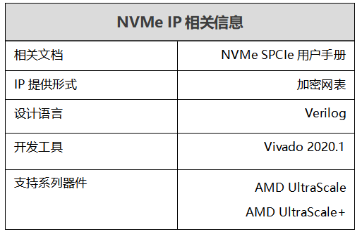 NVME SPCle IP.png